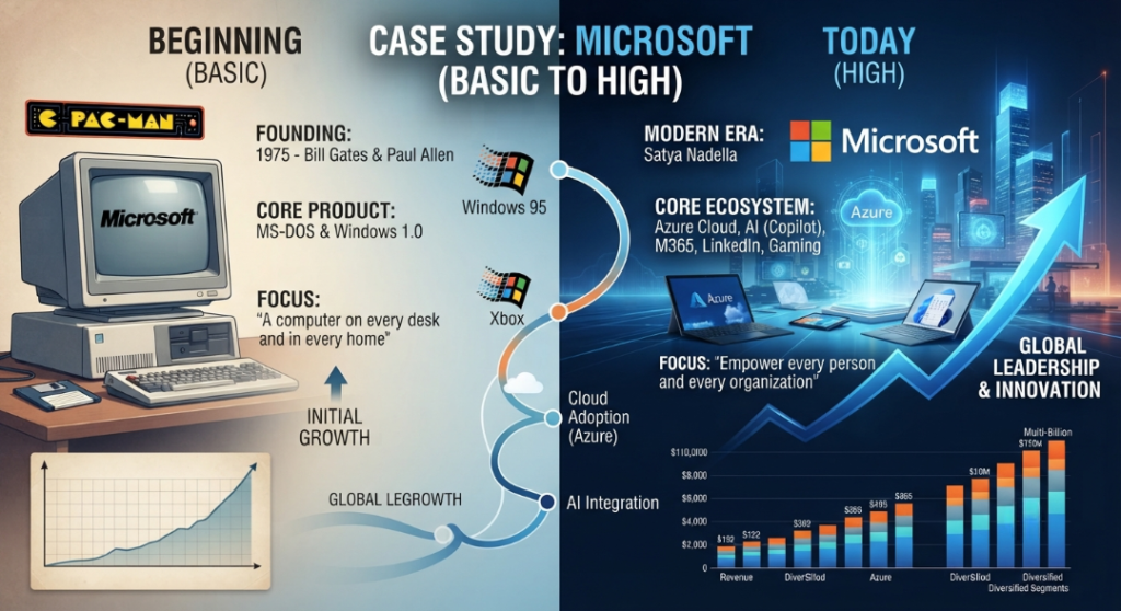 Micosoft Case Study_The Global Success Review Magazine