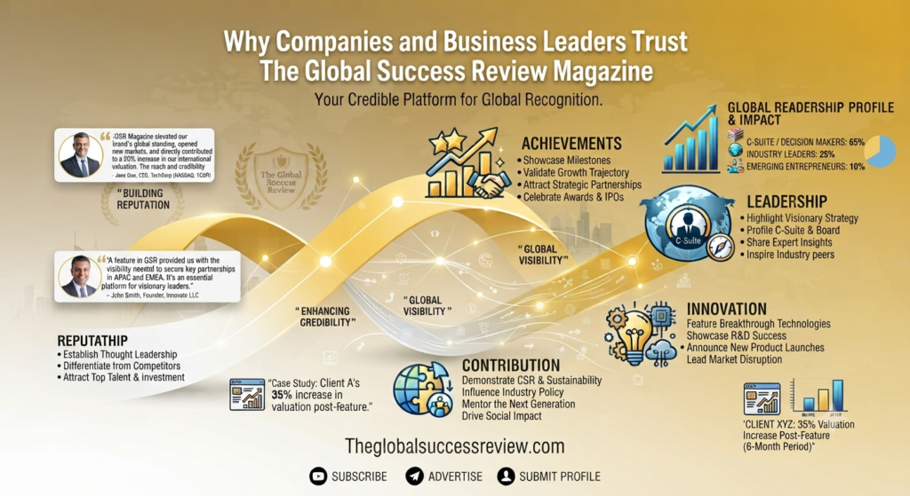 Why Companies and Business Leaders Trust The Global Success Review Magazine for Global Recognition