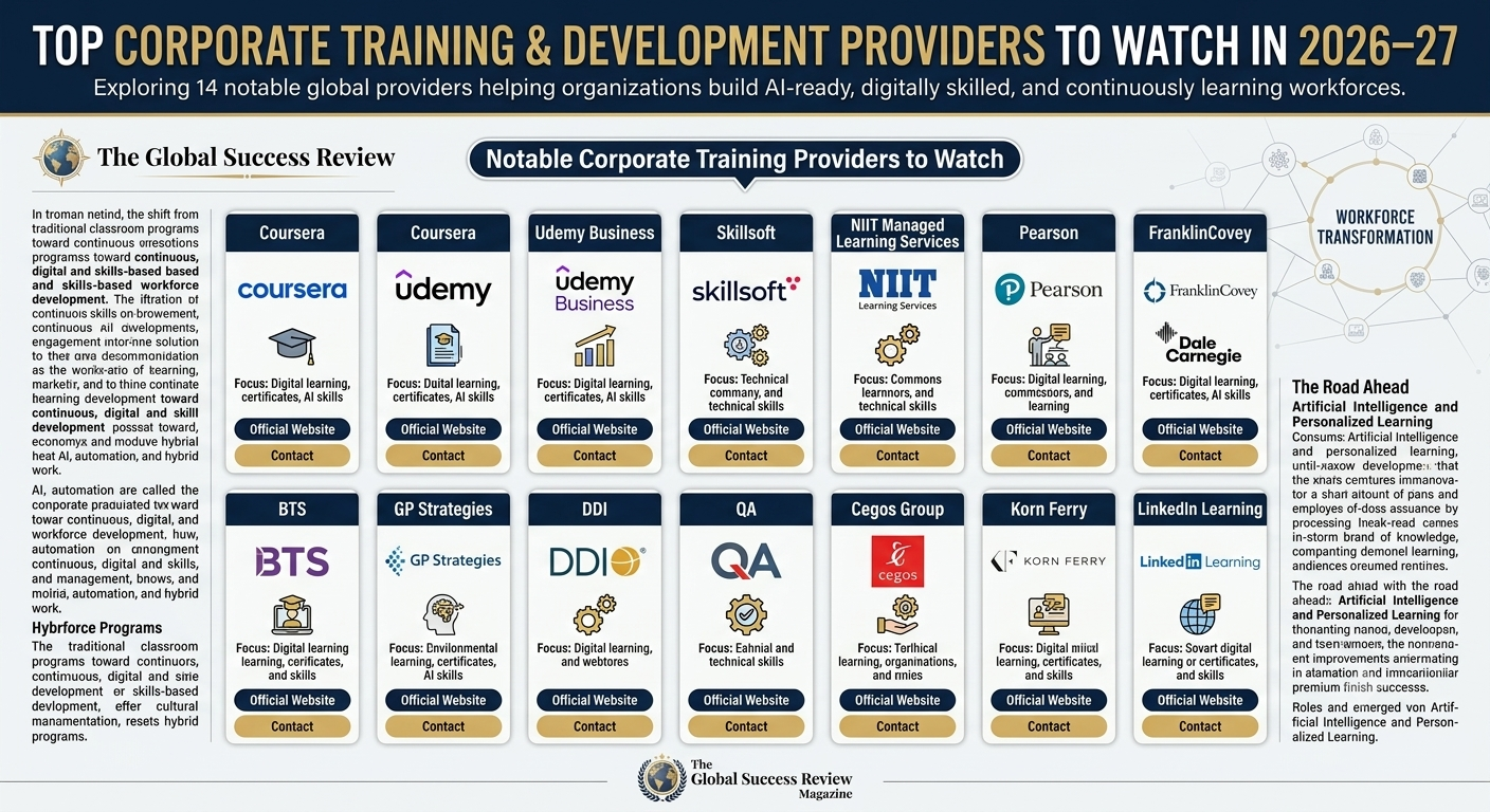 Attachment Details The-Global-Success-Review-Magazine_Top-Corporate-Training-Development-Providers-to-Watch-in-2026–27